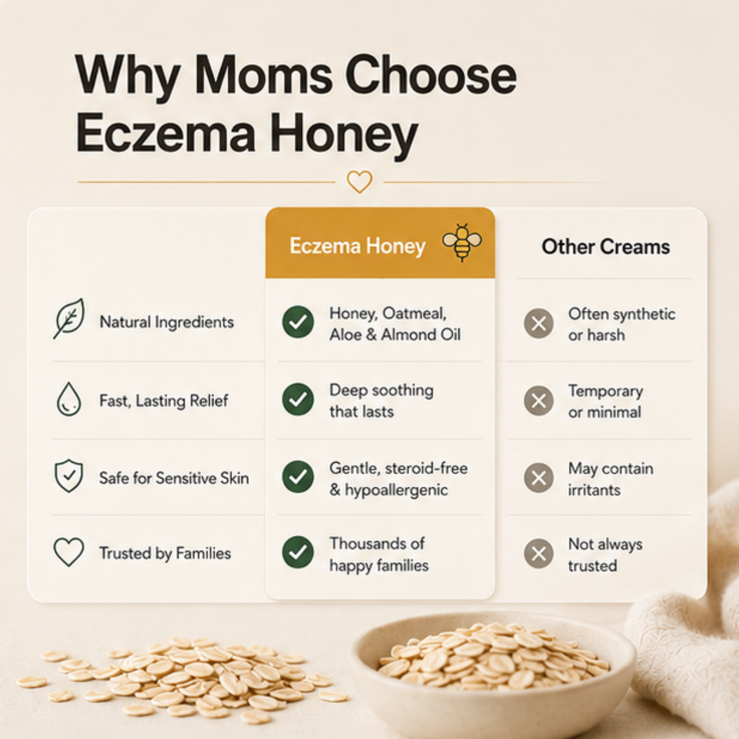 Eczema Honey Skin-Soothing Cream